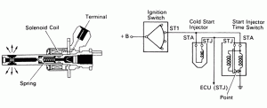 cold-start-injector-300x122.gif