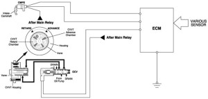 cvvt-continuous-variable-valve-timing-wiring-diagram-300x143 (1).jpg