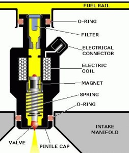 fuel-injector-253x300.jpg