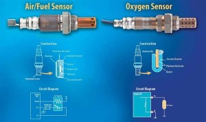 oxygen-fuel-sensors-1-300x178.jpg