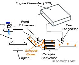 oxygen-sensor-diagram.jpg