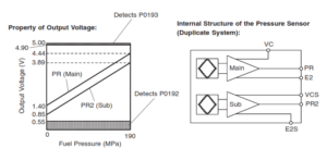 RPS-Voltage-300x148.png