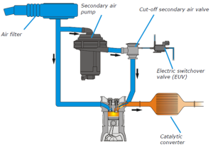 secondary-air-system-300x208.png