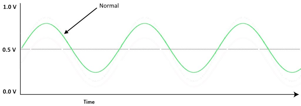 Typical-AFR-Signal-1024x361.jpg