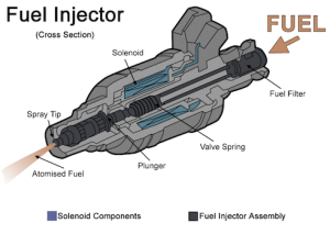 Typical-Fuel-Injector-Nozzle-Cross-Section-300x213.png